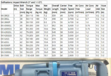 Súng xiết bu lông khí nén Toku MI-38GS