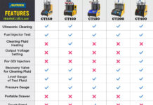 Máy kiểm tra vệ sinh Kim Phun Xăng Xe Máy Autool CT160