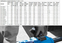 Súng mở tắc kê 1″ MI-5000GL